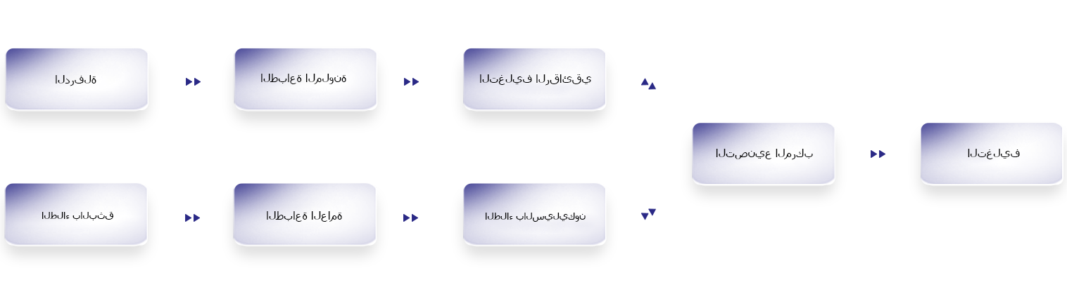 شركة Xinfeng Star لمواد الفيلم المحدودة بجيانغسو